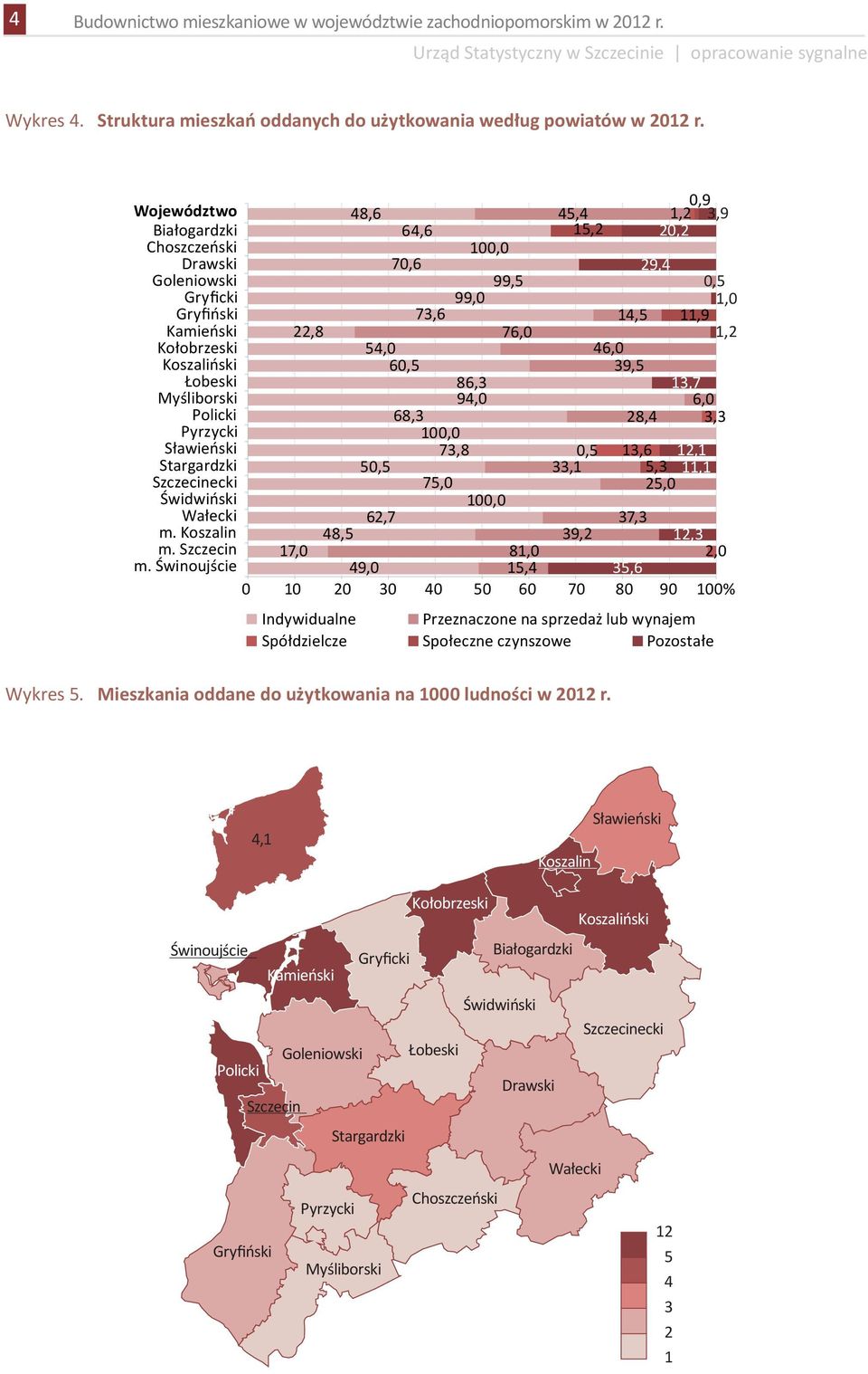 54,0 46,0 Koszaliński 60,5 39,5 Łobeski 86,3 13,7 Myśliborski 94,0 6,0 Policki 68,3 28,4 3,3 Pyrzycki 100,0 Sławieński 73,8 0,5 13,6 12,1 Stargardzki 50,5 33,1 5,3 11,1 Szczecinecki 75,0 25,0