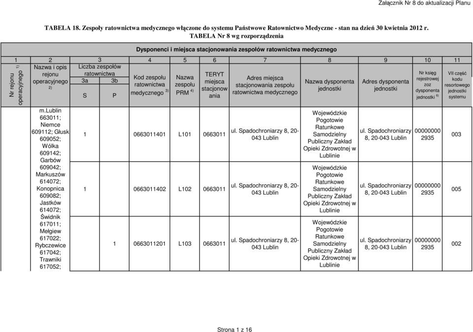 dysponenta Adres dysponenta ratownictwa zespołu zoz 2) stacjonowania zespołu stacjonow jednostki jednostki dysponenta S P medycznego 3) PRM 4) ratownictwa medycznego ania jednostki 6) Nr rejonu