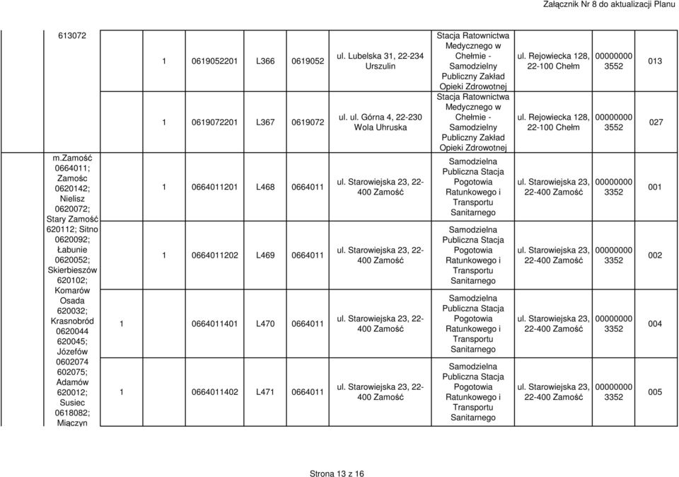 Krasnobród 0620044 620045; Józefów 0602074 602075; Adamów 620012; Susiec 0618082; Miączyn 1 0619052201 L366 0619052 1 0619072201 L367 0619072 1
