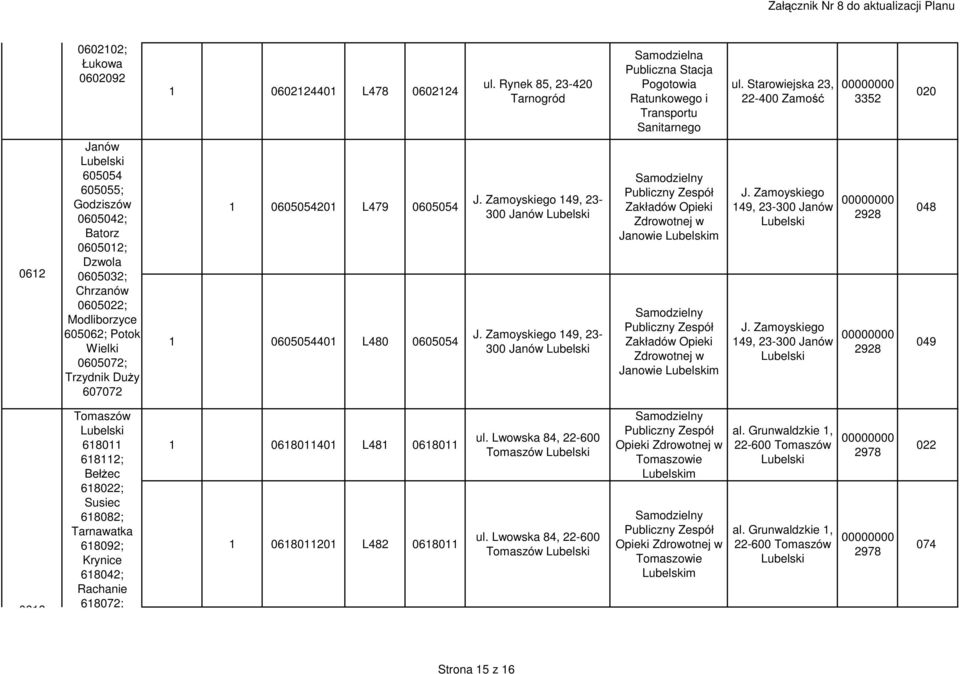 0605054201 L479 0605054 1 0605054401 L480 0605054 J. Zamoyskiego 149, 23-300 Janów J. Zamoyskiego 149, 23-300 Janów Zakładów Opieki Zdrowotnej w Janowie m Zakładów Opieki Zdrowotnej w Janowie m J.