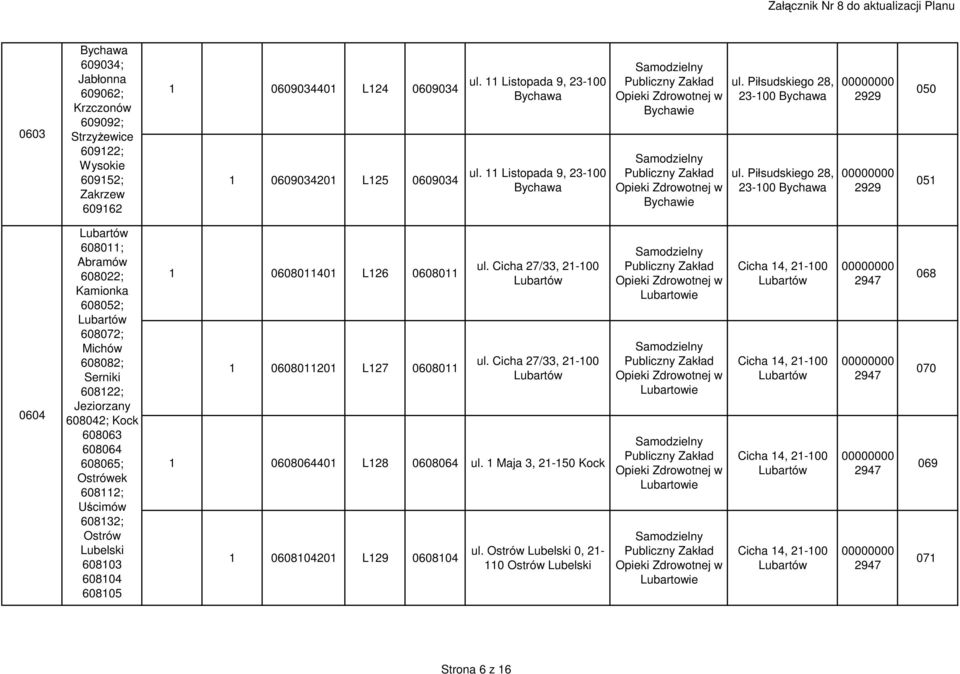 Piłsudskiego 28, 23-100 Bychawa 2929 2929 050 051 0604 Lubartów 608011; Abramów 608022; Kamionka 608052; Lubartów 608072; Michów 608082; Serniki 608122; Jeziorzany 608042; Kock 608063 608064 608065;