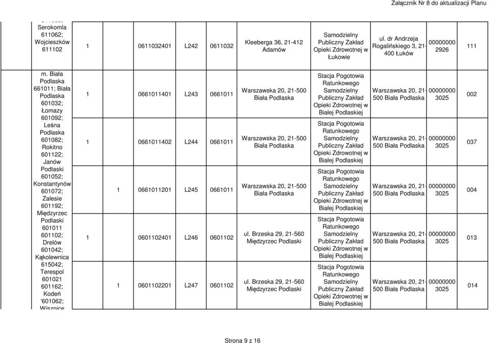 Drelów 601042; Kąkolewnica 615042; Terespol 601021 601162; Kodeń '601062; Wisznice 1 0661011401 L243 0661011 1 0661011402 L244 0661011 1 0661011201 L245 0661011 1 0601102401 L246 0601102 1 0601102201