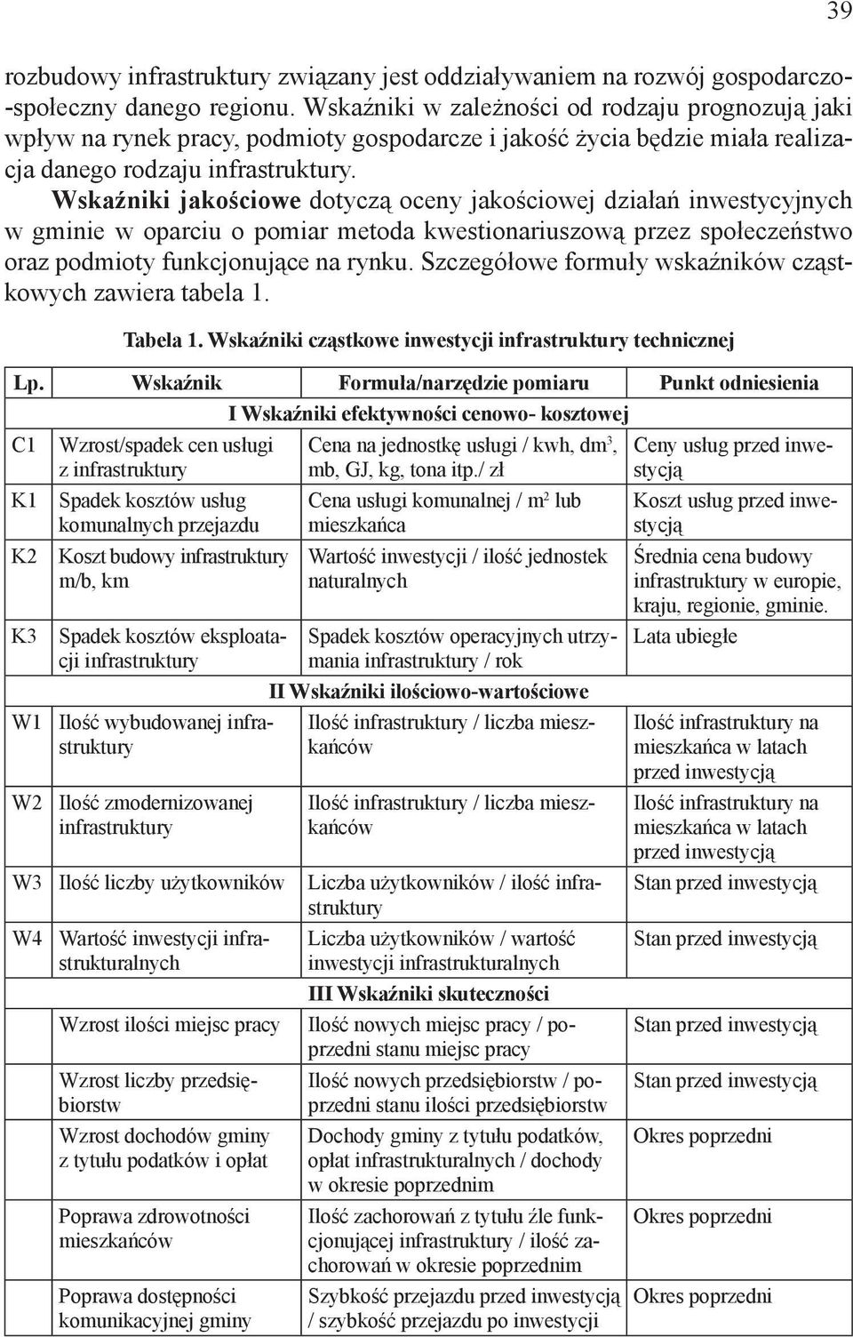 Wskaźniki jakościowe dotyczą oceny jakościowej działań inwestycyjnych w gminie w oparciu o pomiar metoda kwestionariuszową przez społeczeństwo oraz podmioty funkcjonujące na rynku.