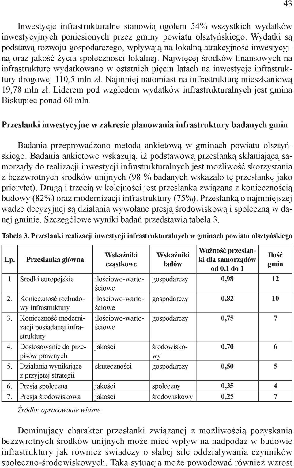 Najwięcej środków finansowych na infrastrukturę wydatkowano w ostatnich pięciu latach na inwestycje infrastruktury drogowej 110,5 mln zł.