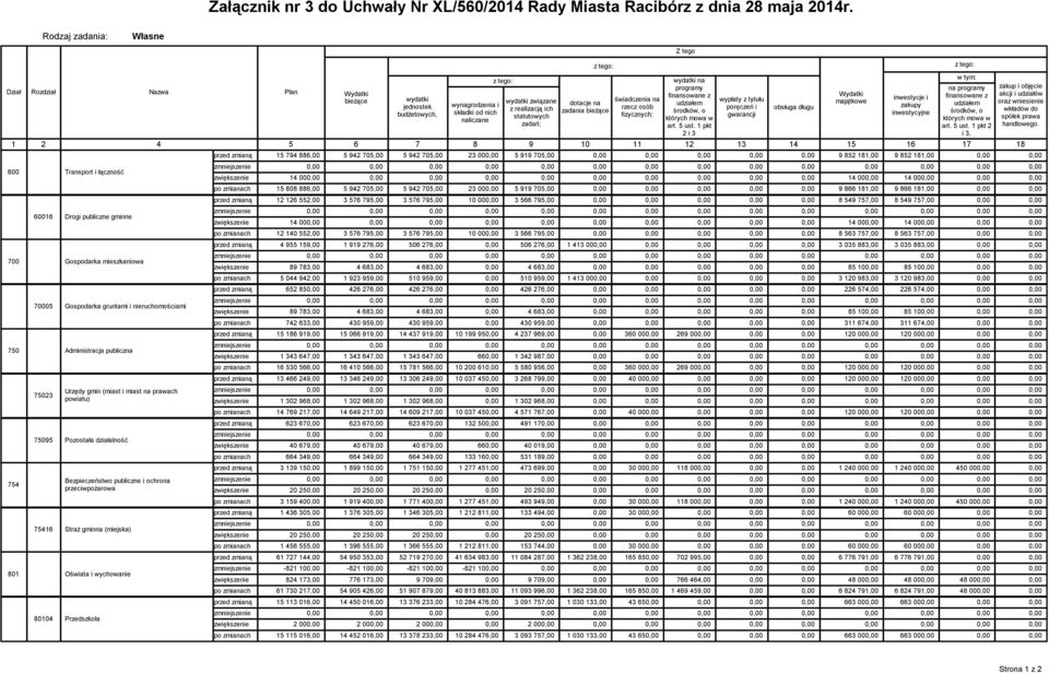 Administracja publiczna 754 75023 75095 75416 Urzędy gmin (miast i miast na prawach powiatu) Pozostała działalność Bezpieczeństwo publiczne i ochrona przeciwpożarowa Straż gminna (miejska) 801