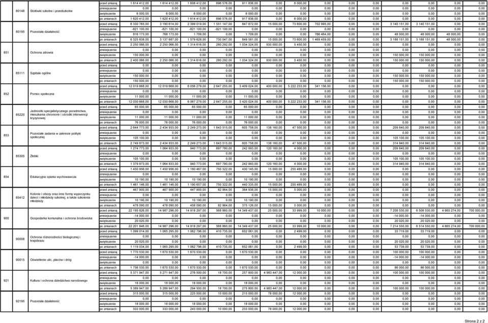 młodzieży szkolnej, a także szkolenia młodzieży 900 Gospodarka komunalna i ochrona środowiska 90008 90015 Ochrona różnorodności biologicznej i krajobrazu Oświetlenie ulic, placów i dróg 921 Kultura i