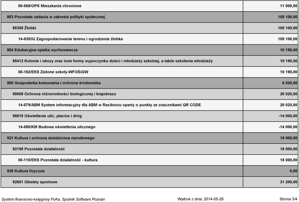 komunalna i ochrona środowiska 6 02 90008 Ochrona różnorodności biologicznej i krajobrazu 20 02 14-079/ABM System informacyjny dla ABM w Raciborzu oparty o punkty ze znacznikami QR CODE 20 02 90015