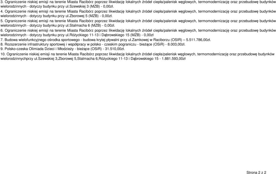 Ograniczenie niskiej emisji na terenie Miasta Racibórz poprzez likwidację lokalnych źródeł ciepła/palenisk węglowych, termomodernizację oraz przebudowę budynków wielorodzinnych - dotyczy budynku przy