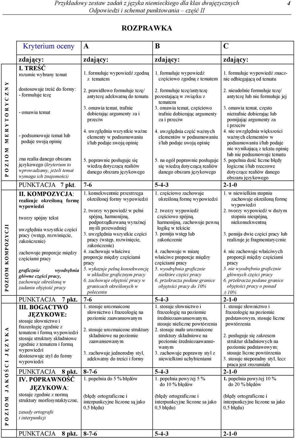 jeżeli temat wymaga ich znajomości) 1. formułuje wypowiedź zgodną 2. prawidłowo formułuje tezę/ antytezę adekwatną do tematu 3. omawia temat, trafnie dobierając argumenty za i przeciw 4.