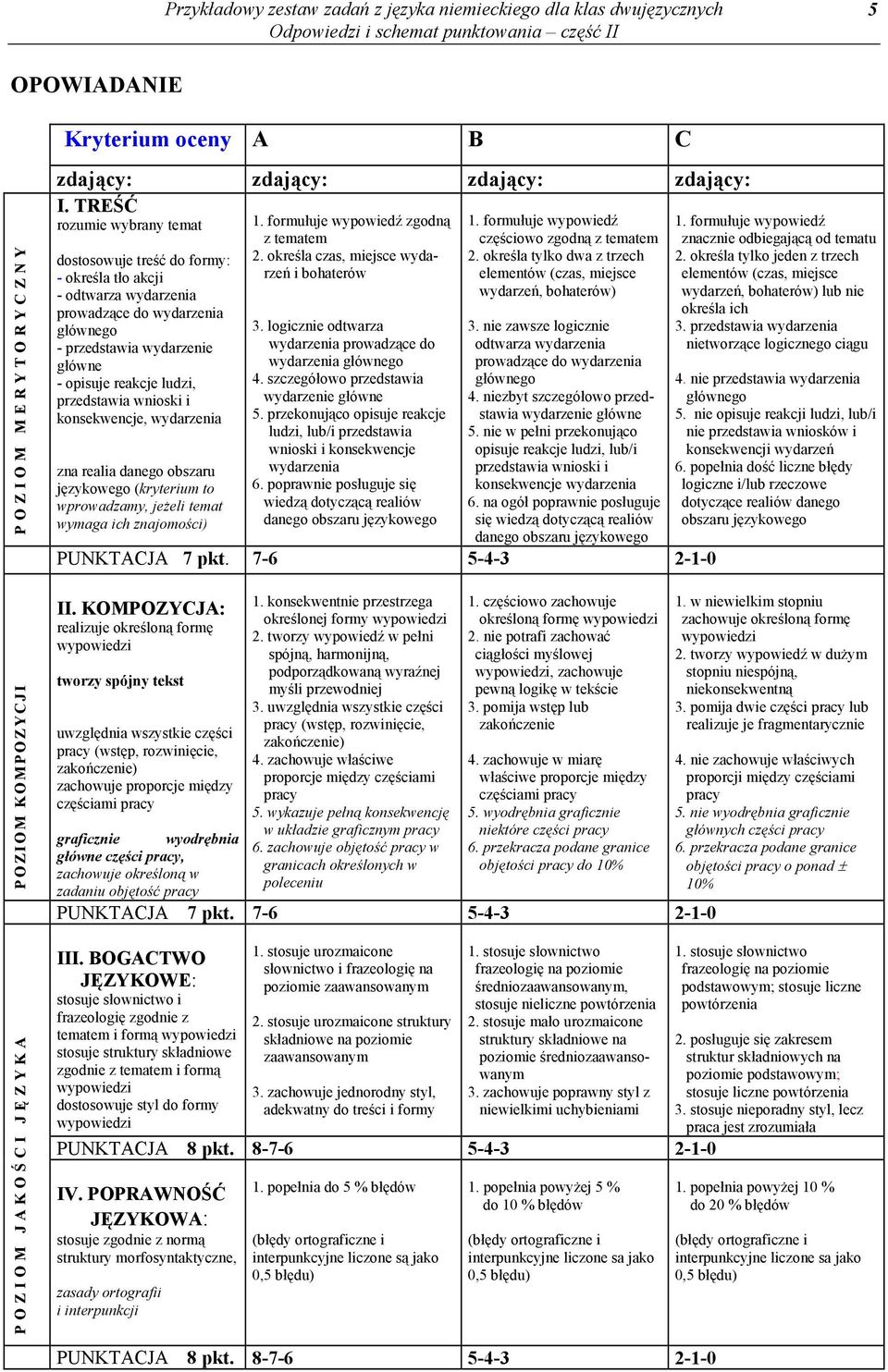 przedstawia wnioski i konsekwencje, wydarzenia zna realia danego obszaru językowego (kryterium to wprowadzamy, jeżeli temat wymaga ich znajomości) 1. formułuje wypowiedź zgodną 2.