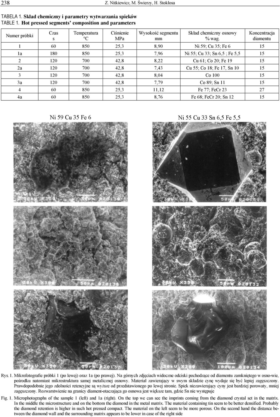 Koncentracja diamentu 1 60 8,90 Ni 59; Cu 35; Fe 6 1a 180 7,96 Ni 55; Cu 33; Sn 6,5 ; Fe 5,5 2 8,22 Cu 61; Co 20; Fe 19 2a 7,43 Cu 55; Co 18; Fe 17, Sn 10 3 8,04 Co 100 3a 7,79 Co 89; Sn 11 4 60