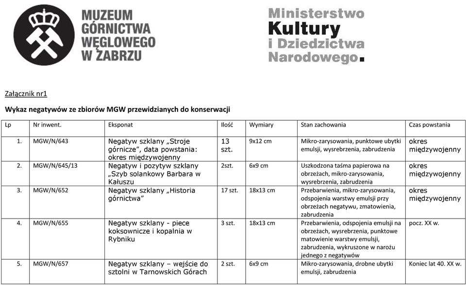 MGW/N/655 Negatyw szklany - piece koksownicze i kopalnia w Rybniku 5. MGW/N/657 Negatyw szklany wejście do sztolni w Tarnowskich Górach 13 szt.