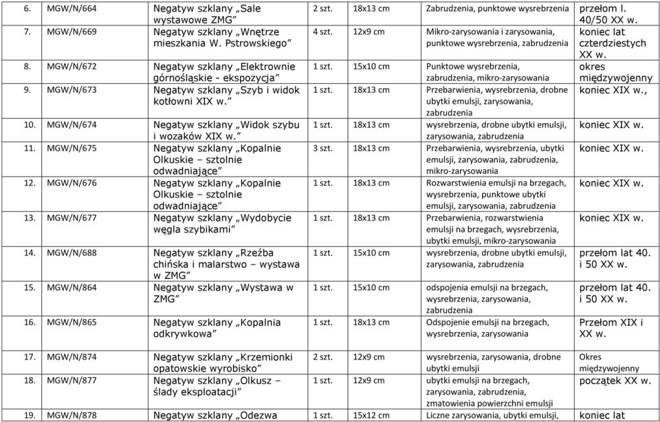 MGW/N/676 Negatyw szklany Kopalnie Olkuskie sztolnie odwadniające 13. MGW/N/677 Negatyw szklany Wydobycie węgla szybikami 14. MGW/N/688 Negatyw szklany Rzeźba chińska i malarstwo wystawa w ZMG 15.