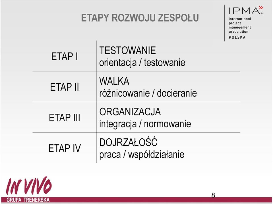 WALKA różnicowanie / docieranie ORGANIZACJA