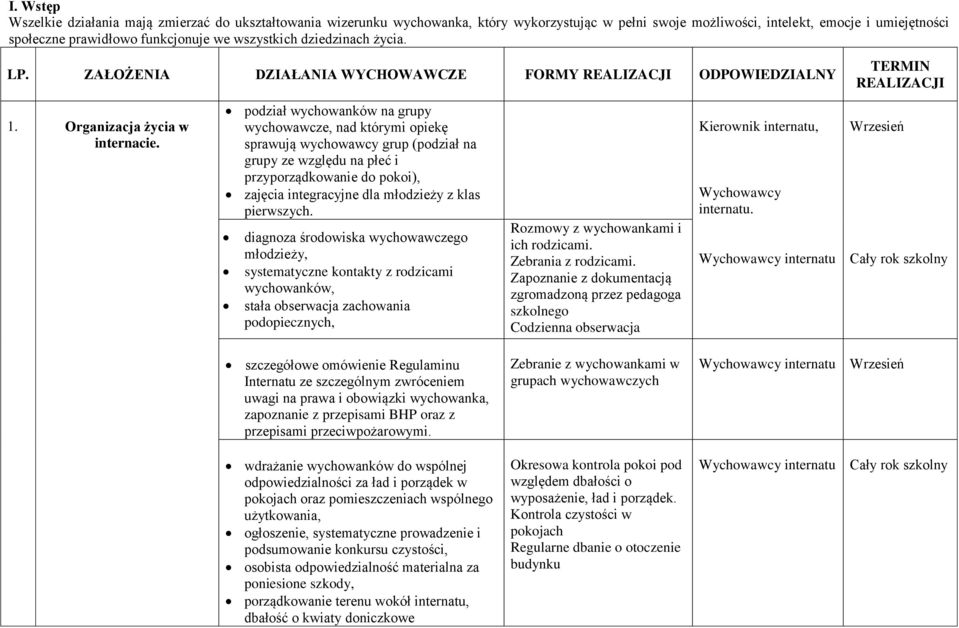 podział wychowanków na grupy wychowawcze, nad którymi opiekę sprawują wychowawcy grup (podział na grupy ze względu na płeć i przyporządkowanie do pokoi), zajęcia integracyjne dla młodzieży z klas