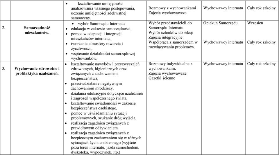 wychowanków, kształtowanie nawyków i przyzwyczajeń zdrowotnych, higienicznych oraz związanych z zachowaniem bezpieczeństwa, przeciwdziałanie negatywnym zachowaniom młodzieży, działania edukacyjne