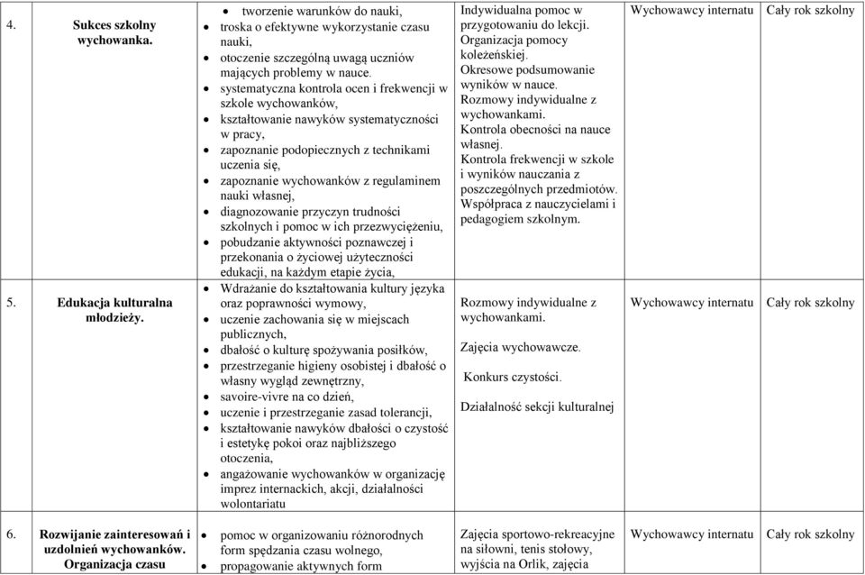 nauki własnej, diagnozowanie przyczyn trudności szkolnych i pomoc w ich przezwyciężeniu, pobudzanie aktywności poznawczej i przekonania o życiowej użyteczności edukacji, na każdym etapie życia,
