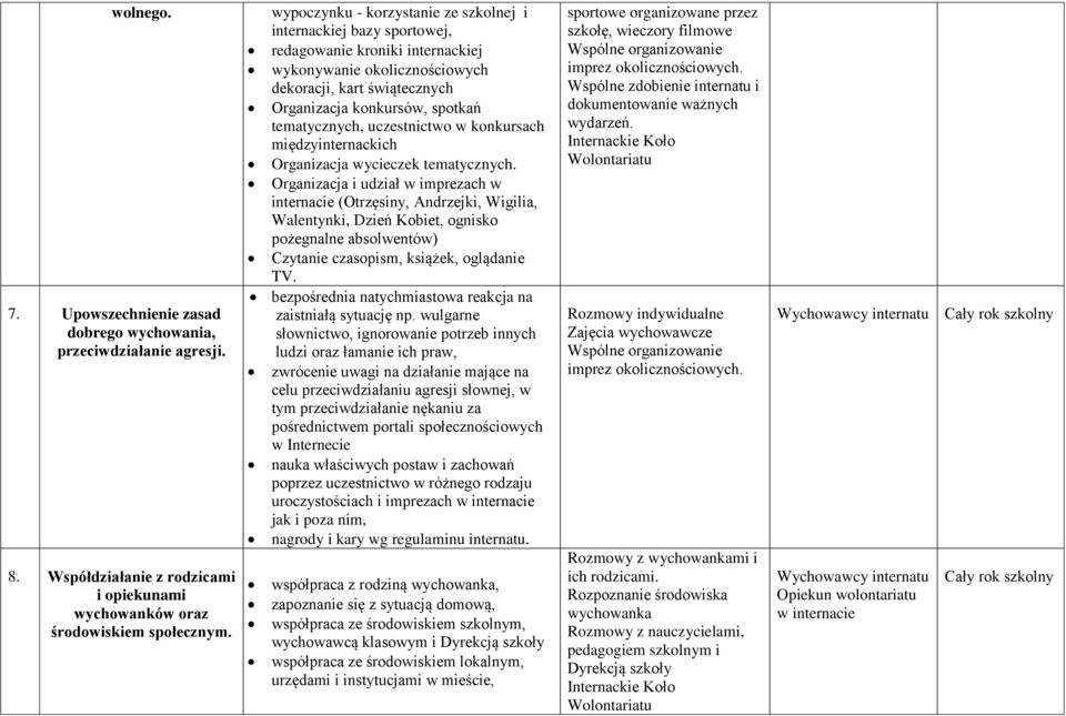 tematycznych, uczestnictwo w konkursach międzyinternackich Organizacja wycieczek tematycznych.