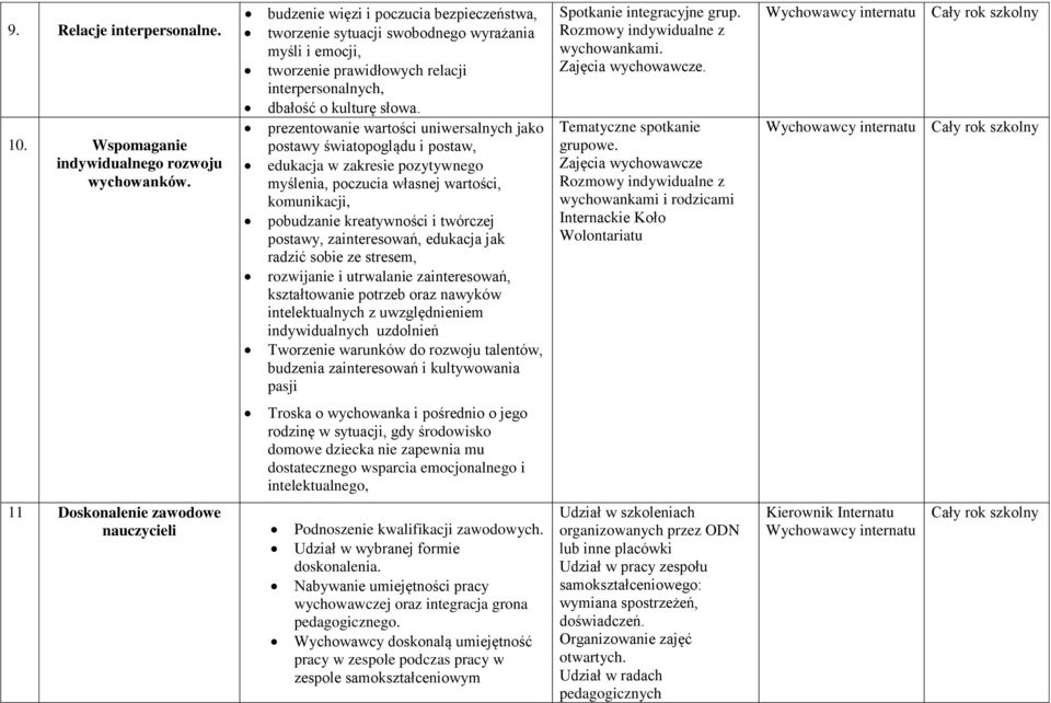 prezentowanie wartości uniwersalnych jako postawy światopoglądu i postaw, edukacja w zakresie pozytywnego myślenia, poczucia własnej wartości, komunikacji, pobudzanie kreatywności i twórczej postawy,