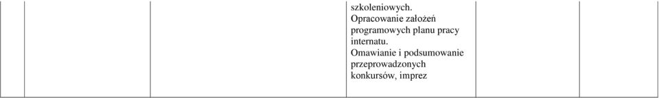 planu pracy internatu.