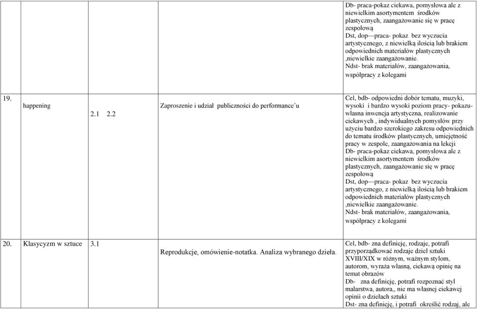 2 Zaproszenie i udział publiczności do performance u Cel, bdb- odpowiedni dobór tematu, muzyki, wysoki i bardzo wysoki poziom pracy- pokazuwłasna inwencja artystyczna, realizowanie ciekawych,