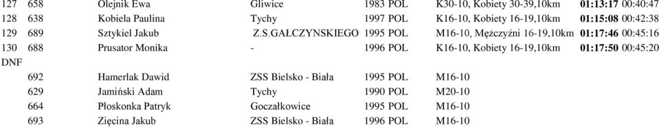 tykiel Jakub Z.S.