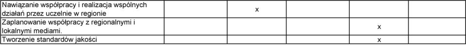 regionie Zaplanowanie współpracy z