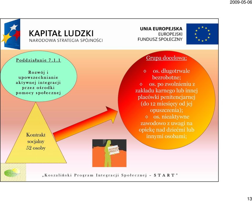 i p o m o c y s p o ł e c z n e j Kontrakt socjalny 52 osoby Grupa docelowa: os.