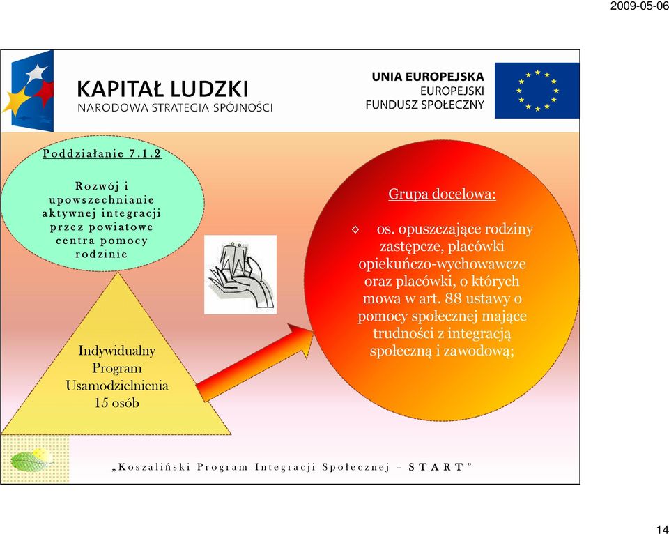 e c e n t r a p o m o c y r o d z i n i e Indywidualny Program Usamodzielnienia 15 osób Grupa docelowa: os.