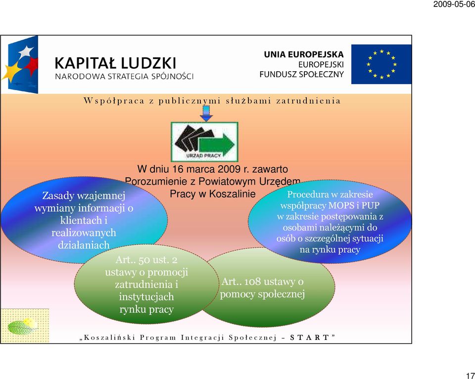 zawarto Porozumienie z Powiatowym Urzędem Pracy w Koszalinie Procedura w zakresie współpracy MOPS i PUP w zakresie