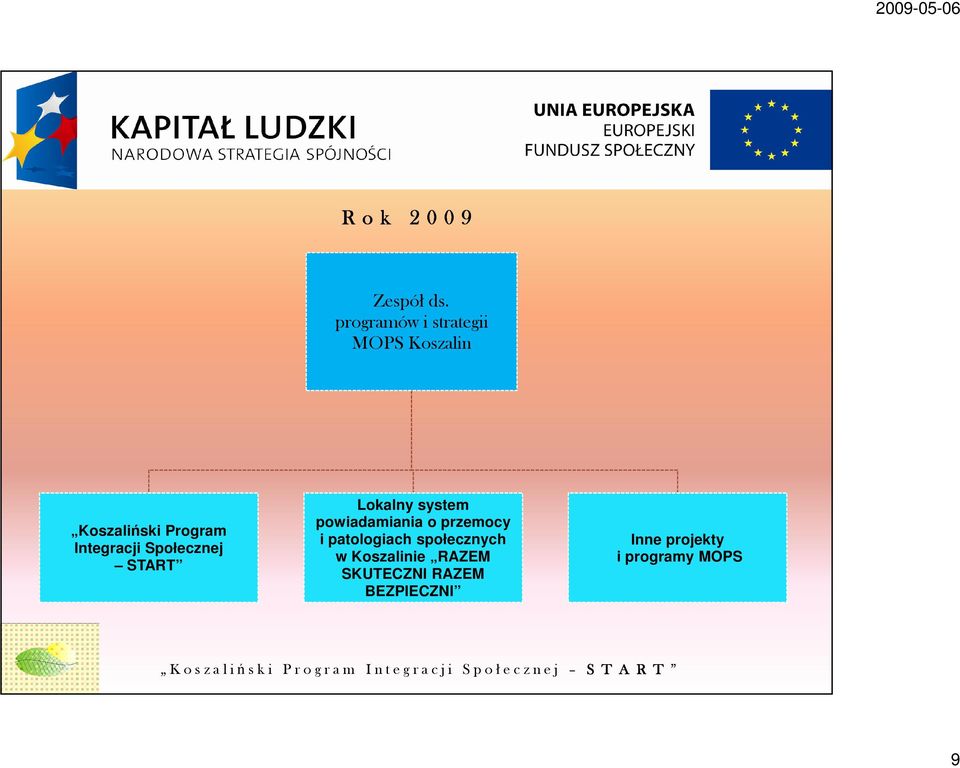 Integracji Społecznej START Lokalny system powiadamiania o