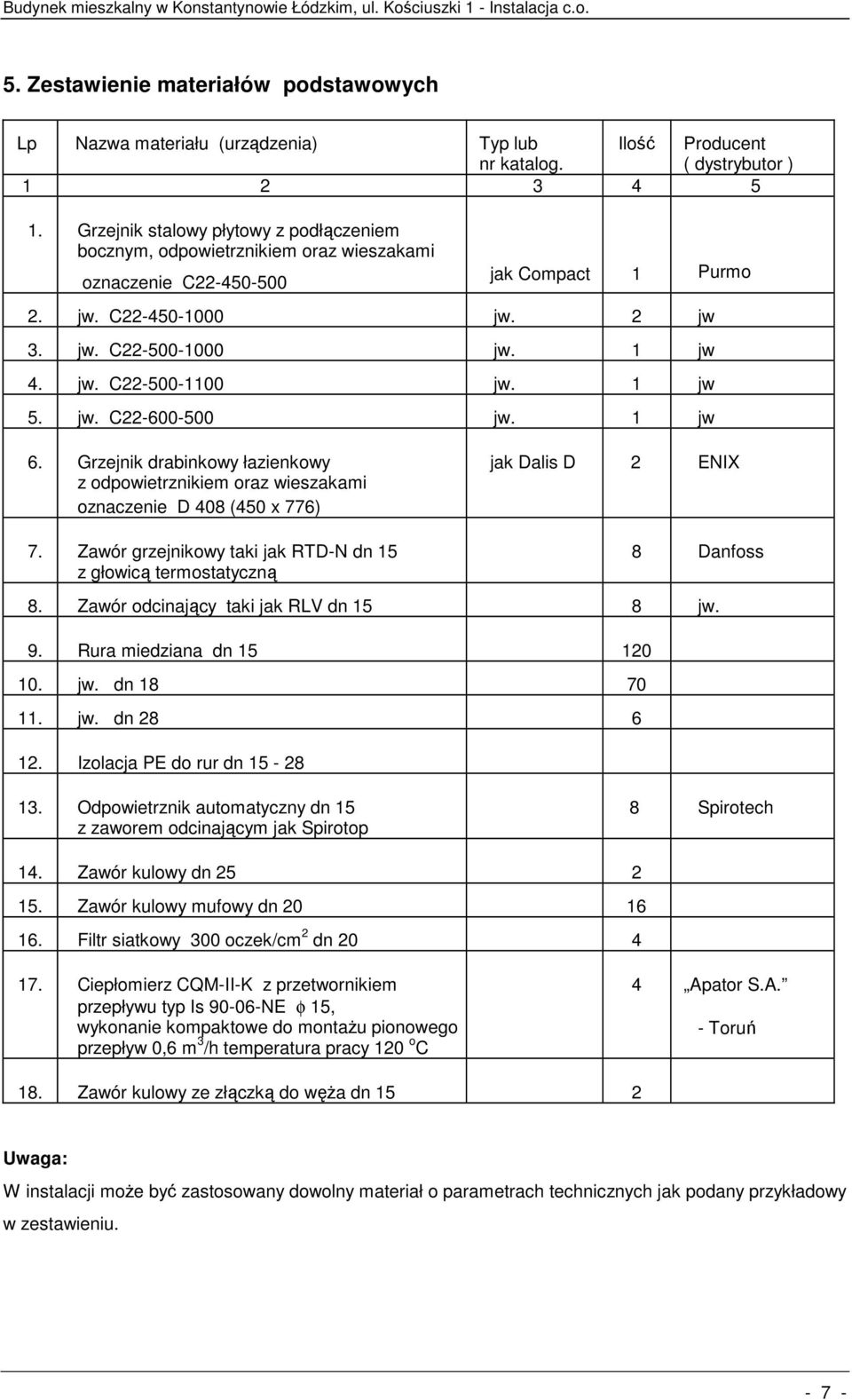 1 jw 5. jw. C22-600-500 jw. 1 jw 6. Grzejnik drabinkowy łazienkowy z odpowietrznikiem oraz wieszakami oznaczenie D 408 (450 x 776) 7.