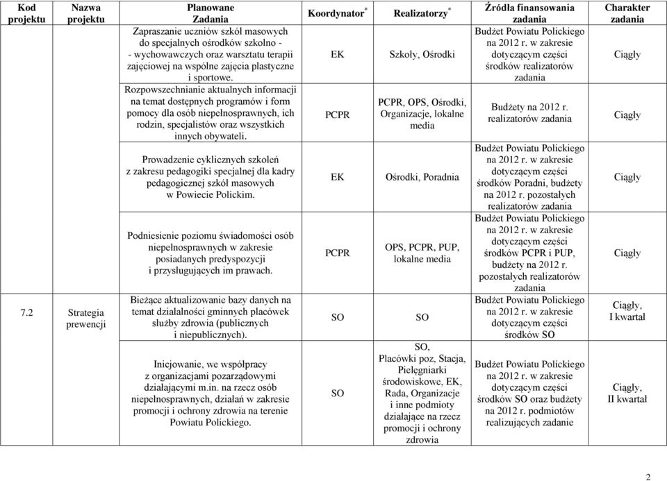 Prowadzenie cyklicznych szkoleń z zakresu pedagogiki specjalnej dla kadry pedagogicznej szkół masowych w Powiecie Polickim.