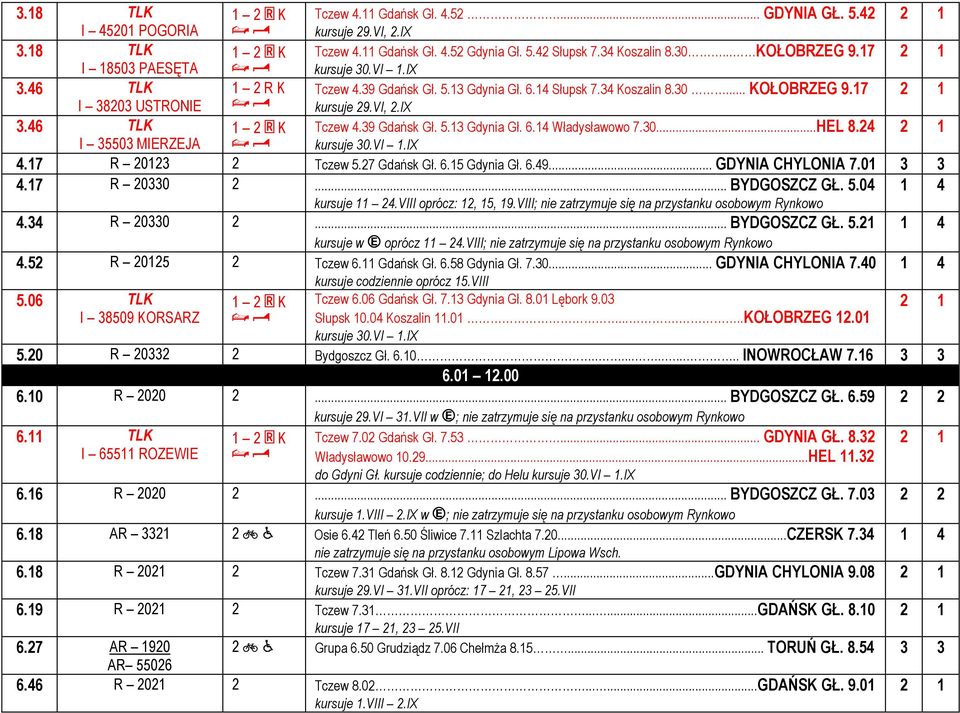 30...HEL 8.24 I 35503 MIERZEJA./ 4.17 R 20123 2 Tczew 5.27 Gdańsk Gł. 6.15 Gdynia Gł. 6.49... GDYNIA CHYLONIA 7.01 4.17 R 20330 2... BYDGOSZCZ GŁ. 5.04 kursuje 11 24.VIII oprócz: 12, 15, 19.