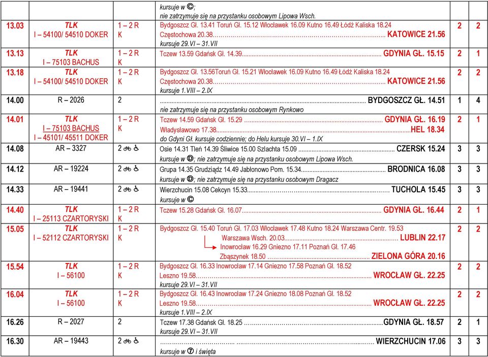 00 R 2026 2... BYDGOSZCZ GŁ. 14.51 14.01 TL I 75103 BACHUS I 45101/ 45511 DOER nie zatrzymuje się na przystanku osobowym Rynkowo Tczew 14.59 Gdańsk Gł. 15.29... GDYNIA GŁ. 16.19 Władysławowo 17.38.