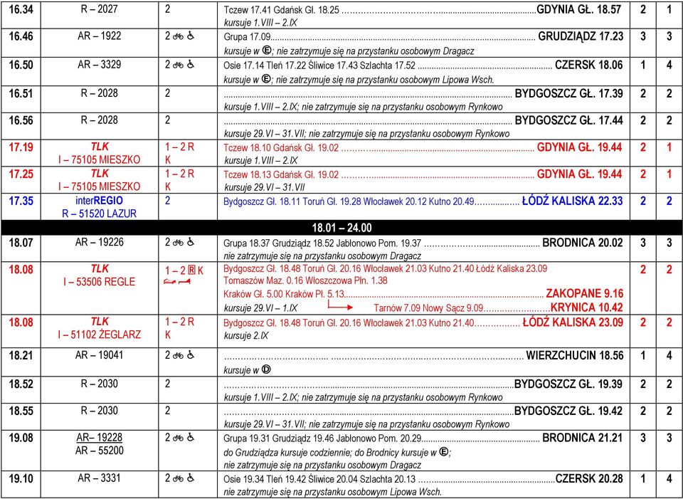 .. BYDGOSZCZ GŁ. 17.44 17.19 TL I 75105 MIESZO 17.25 TL I 75105 MIESZO 17.35 interregio R 51520 LAZUR ; nie zatrzymuje się na przystanku osobowym Rynkowo Tczew 18.10 Gdańsk Gł. 19.02... GDYNIA GŁ. 19.44 Tczew 18.