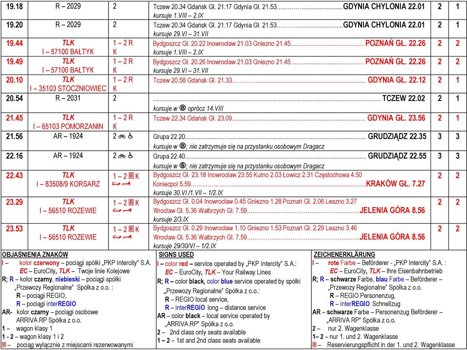 22.1 1 I 35103 STOCZNIOWIEC 20.54 R 2031 2... TCZEW 22.0 1 kursuje w ç oprócz 14.VIII 21.45 TL Tczew 22.34 Gdańsk Gł. 23.09... GDYNIA GŁ. 23.56 I 65103 POMORZANIN 21.56 AR 1924 2 < ã Grupa 22.20... GRUDZIĄDZ 22.