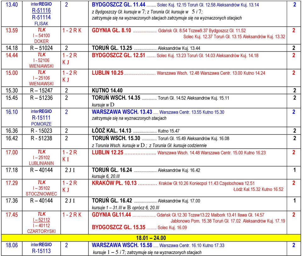 5 Aleksandrów Kuj. 3.3 4.8 R 504 TORUŃ GŁ. 3.5... Aleksandrów Kuj. 3.44 - R BYDGOSZCZ GŁ..5... Solec Kuj. 3.3 Toruń Gł. 4.03 Aleksandrów Kuj. 4.8 5.00 TLK I 506 WIENIAWSKI - R LUBLIN 0.5... Warszawa Wsch.