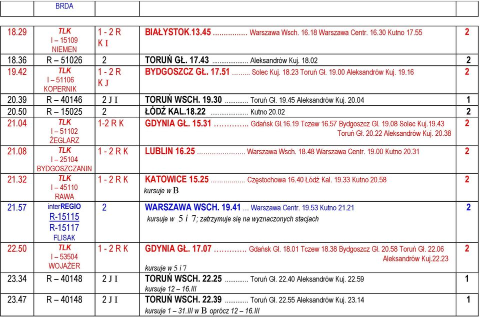 57 Bydgoszcz Gł. 9.08 Solec Kuj.9.43 Toruń Gł. 0. Aleksandrów Kuj. 0.38.04 TLK I 50 ŻEGLARZ.08 TLK I 504 BYDGOSZCZANIN.3 TLK I 450 RAWA.57 interregio R-55 R-57 FLISAK.