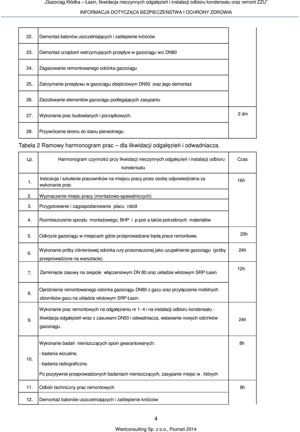 Przywrócenie terenu do stanu pierwotnego. Tabela 2 Ramowy harmonogram prac dla likwidacji odgałęzień i odwadniacza. Lp. 1.