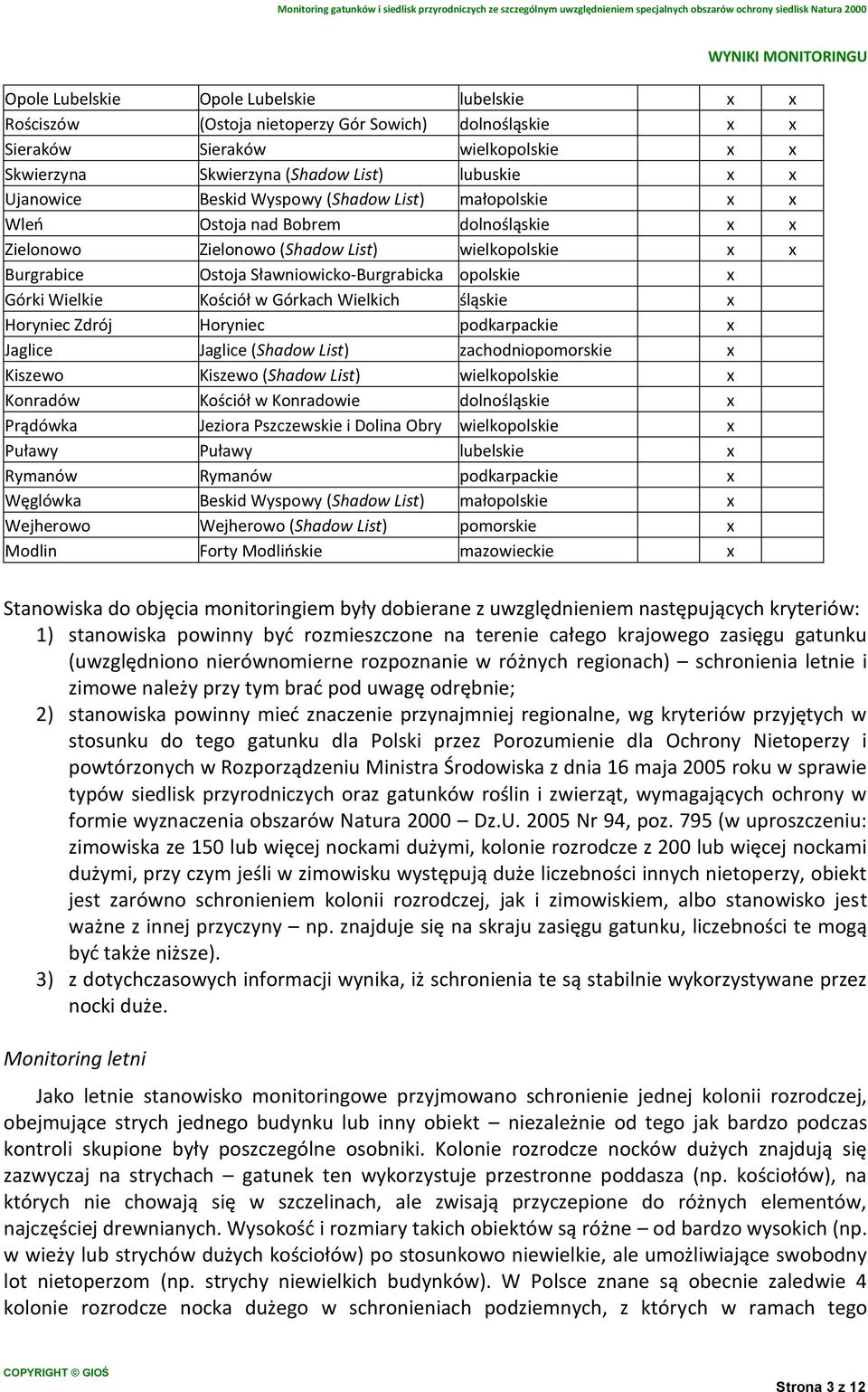 Wielkie Kościół w Górkach Wielkich śląskie x Horyniec Zdrój Horyniec podkarpackie x Jaglice Jaglice (Shadow List) zachodniopomorskie x Kiszewo Kiszewo (Shadow List) wielkopolskie x Konradów Kościół w