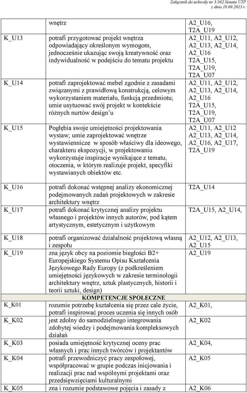 design u Pogłębia swoje umiejętności projektowania wystaw; umie zaprojektować wnętrze wystawiennicze w sposób właściwy dla ideowego, charakteru ekspozycji, w projektowaniu wykorzystuje inspiracje