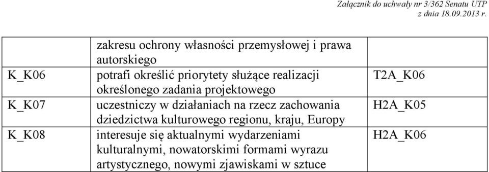 zachowania dziedzictwa kulturowego regionu, kraju, Europy interesuje się aktualnymi wydarzeniami