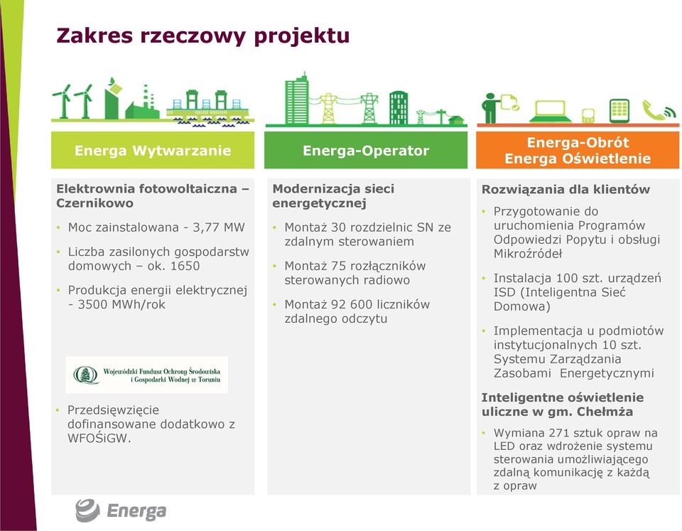 2% Montaż 30 rozdzielnic SN ze zdalnym sterowaniem Montaż 75 rozłączników sterowanych radiowo Montaż 92 600 liczników zdalnego odczytu Energa-Obrót Energa Oświetlenie Rozwiązania dla klientów