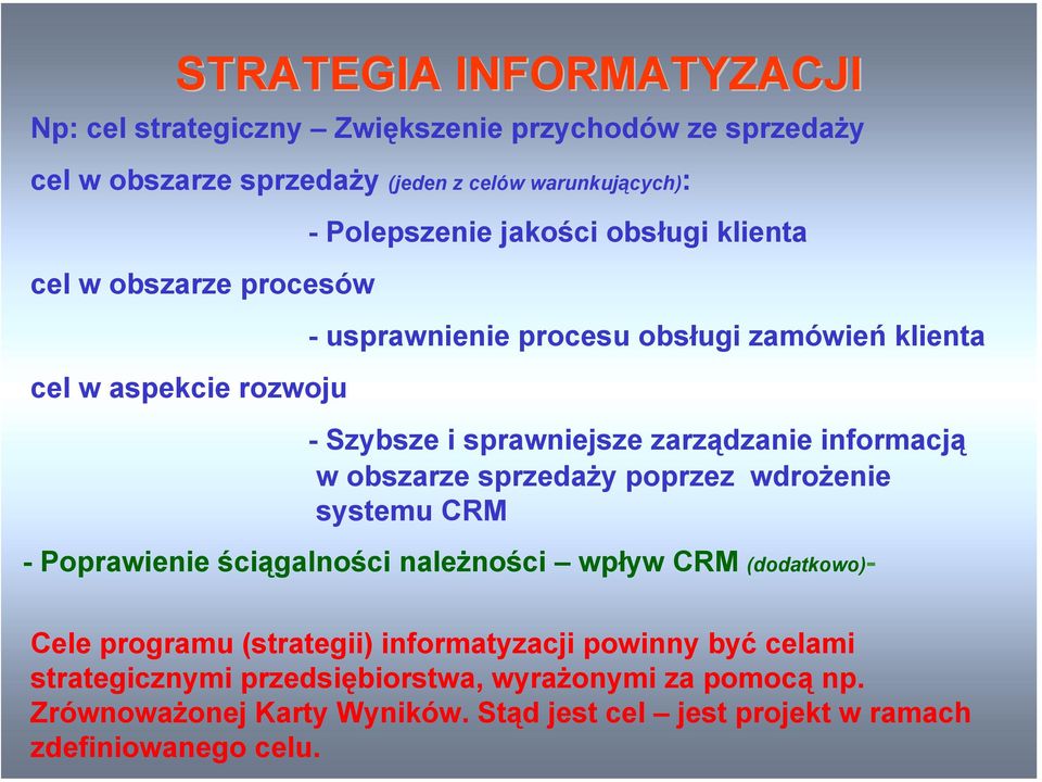informacją w obszarze sprzedaży poprzez wdrożenie systemu CRM -Poprawienie ściągalności należności wpływ CRM (dodatkowo)- Cele programu (strategii)