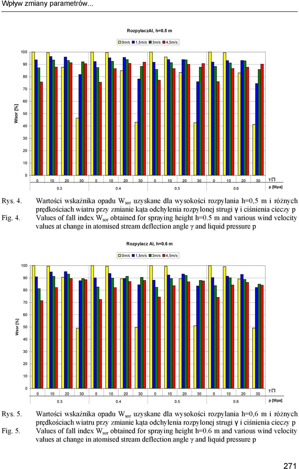 30 20 0 0 20 30 0 20 30 0 20 30 0 20 30 0.3 0.4 0.5 0.6 γ [ ] p [Mpa] Rys. 4.
