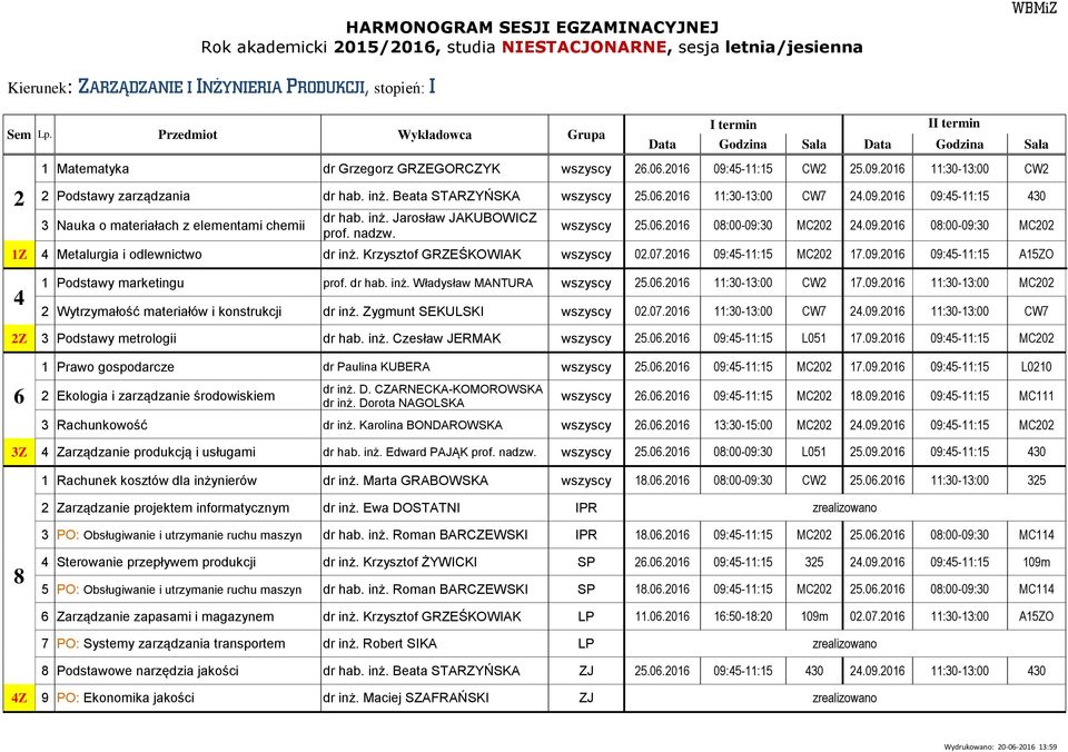 nadzw. wszyscy 5.0.01 08:00-09:30 MC0.09.01 08:00-09:30 MC0 1Z Metalurgia i odlewnictwo dr inż. Krzysztof GRZEŚKOWIAK wszyscy 0.07.01 09:5-11:15 MC0 17.09.01 09:5-11:15 A15ZO 1 Podstawy marketingu prof.