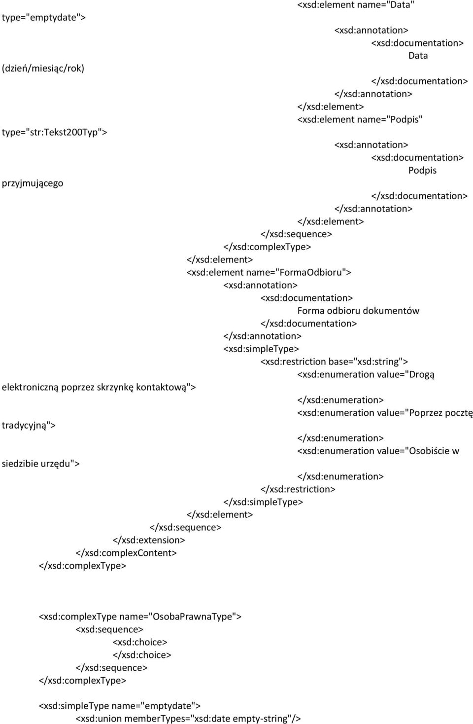 <xsd:enumeration value="poprzez pocztę tradycyjną"> </xsd:enumeration> <xsd:enumeration value="osobiście w siedzibie urzędu"> </xsd:enumeration> </xsd:restriction>