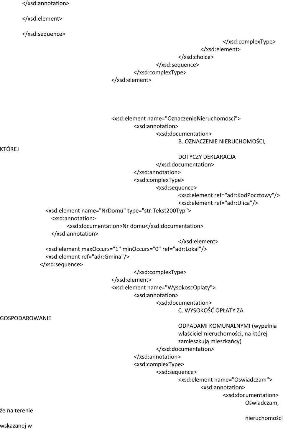 name="nrdomu" type="str:tekst200typ"> Nr domu <xsd:element maxoccurs="1" minoccurs="0" ref="adr:lokal"/> <xsd:element ref="adr:gmina"/>