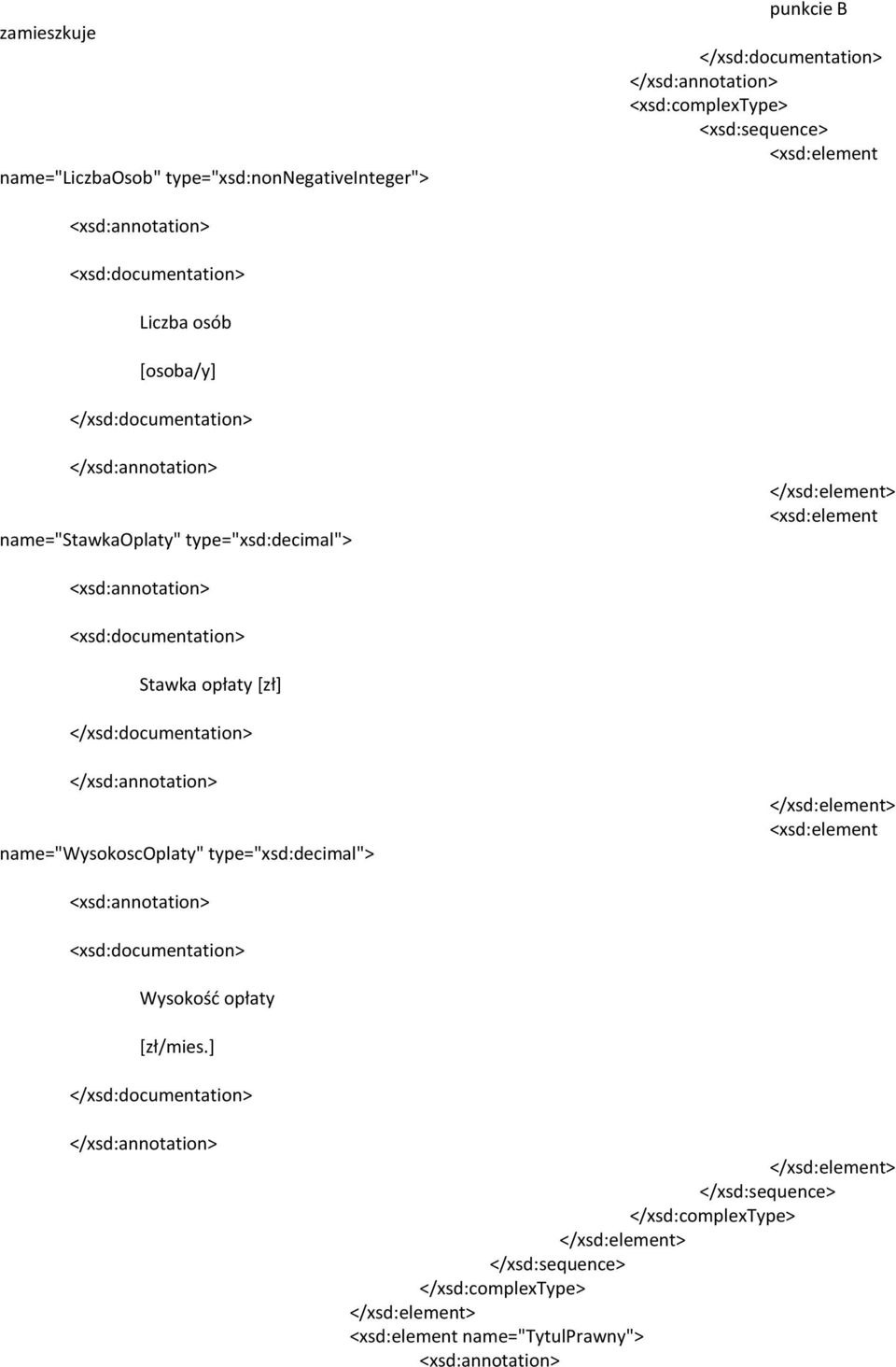 type="xsd:decimal"> <xsd:element Stawka opłaty [zł]